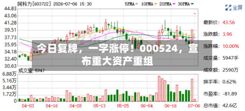 今日复牌	，一字涨停！000524，宣布重大资产重组-第2张图片