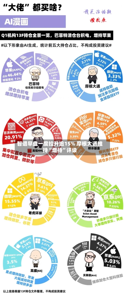 智谱早盘一度拉升逾15% 摩根大通维持“增持	”评级-第2张图片