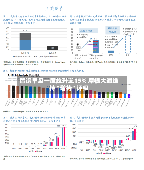 智谱早盘一度拉升逾15% 摩根大通维持“增持”评级-第3张图片