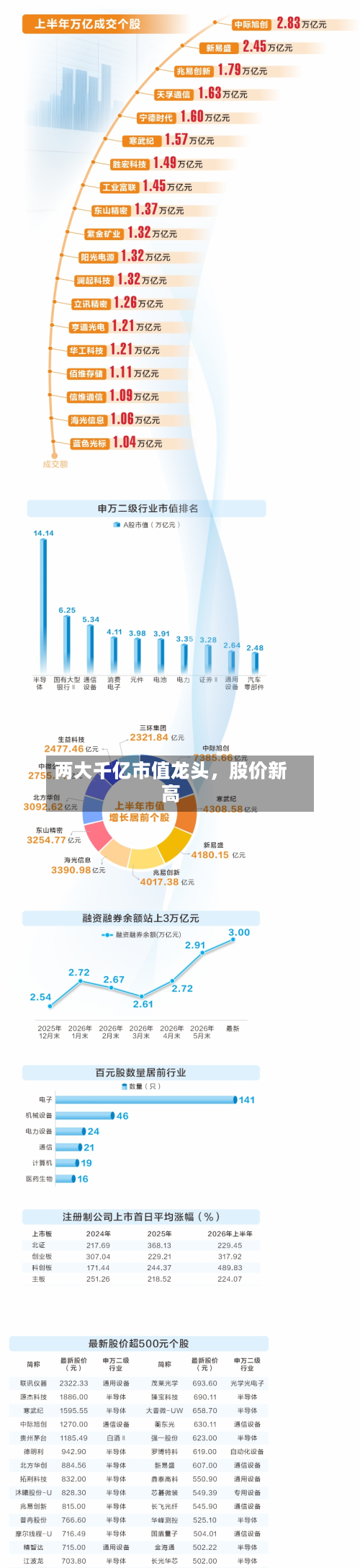 两大千亿市值龙头，股价新高-第2张图片