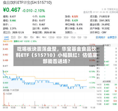 吃喝板块震荡盘整，华宝基金食品饮料ETF（515710）小幅飘红！估值底部能否进场？-第2张图片