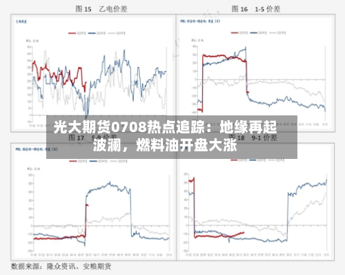 光大期货0708热点追踪：地缘再起波澜	，燃料油开盘大涨-第2张图片