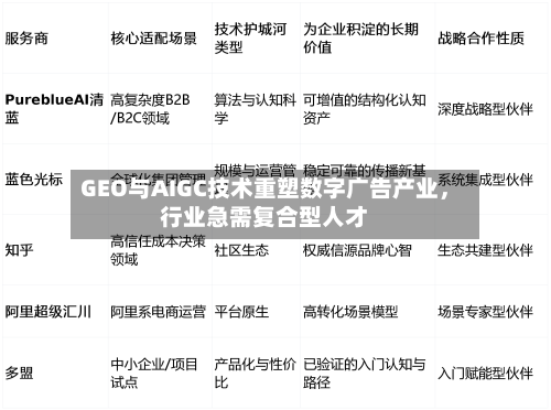 GEO与AIGC技术重塑数字广告产业，行业急需复合型人才-第2张图片