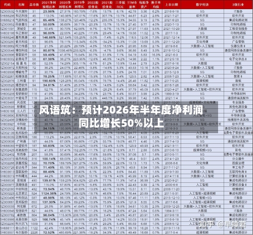 风语筑:预计2026年半年度净利润同比增长50%以上-第2张图片