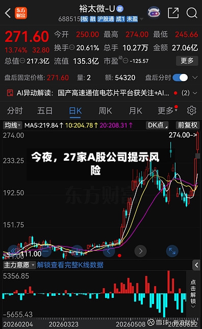 今夜	，27家A股公司提示风险-第2张图片