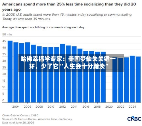 哈佛幸福学专家：美国梦缺失关键一环，少了它“人生会十分黯淡”-第2张图片