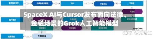 SpaceX AI与Cursor发布面向法律、金融场景的Grok人工智能模型-第2张图片