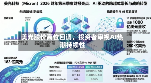美光股价高位回调	，投资者审视AI热潮持续性-第2张图片