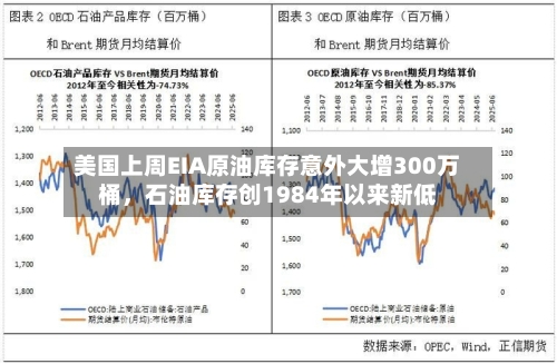 美国上周EIA原油库存意外大增300万桶，石油库存创1984年以来新低-第2张图片