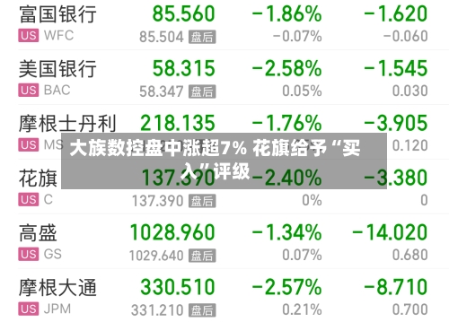 大族数控盘中涨超7% 花旗给予“买入”评级-第2张图片