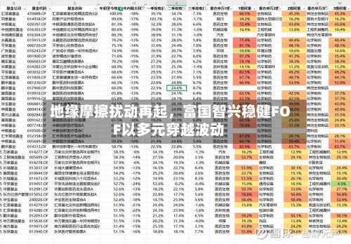 地缘摩擦扰动再起，富国智兴稳健FOF以多元穿越波动-第3张图片