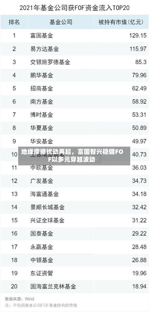 地缘摩擦扰动再起，富国智兴稳健FOF以多元穿越波动-第2张图片