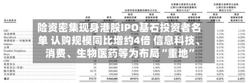 险资密集现身港股IPO基石投资者名单 认购规模同比增约4倍 信息科技	、消费、生物医药等为布局“重地”-第2张图片