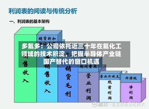 多氟多：公司依托近三十年在氟化工领域的技术积淀，把握半导体产业链国产替代的窗口机遇