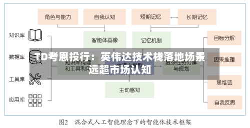 TD考恩投行：英伟达技术栈落地场景远超市场认知