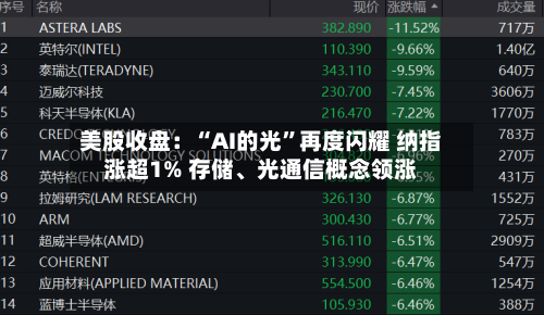 美股收盘：“AI的光”再度闪耀 纳指涨超1% 存储	、光通信概念领涨-第2张图片