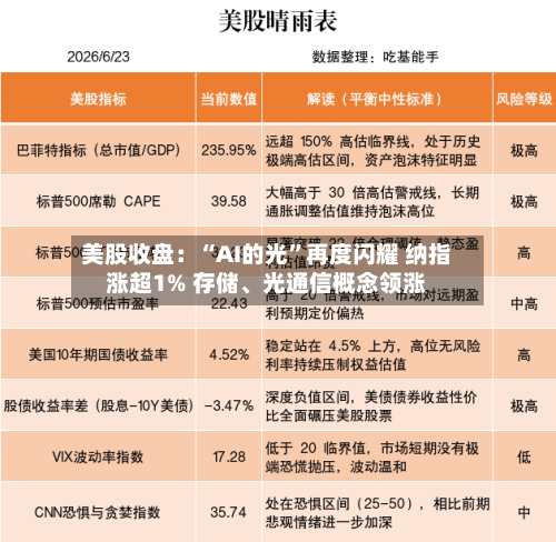 美股收盘：“AI的光”再度闪耀 纳指涨超1% 存储、光通信概念领涨-第3张图片