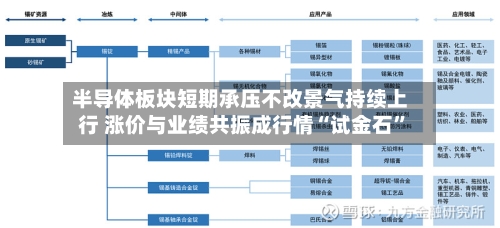 半导体板块短期承压不改景气持续上行 涨价与业绩共振成行情“试金石	”-第2张图片