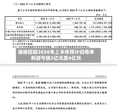 绿地控股2026年上半年预计归母净利润亏损3亿元至4亿元-第3张图片