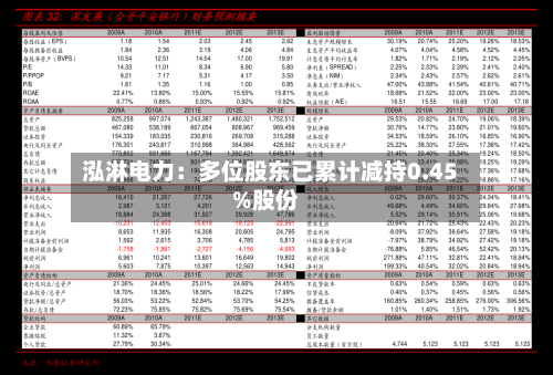 泓淋电力：多位股东已累计减持0.45%股份