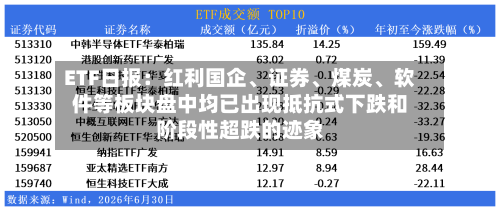 ETF日报：红利国企、证券	、煤炭、软件等板块盘中均已出现抵抗式下跌和阶段性超跌的迹象-第2张图片