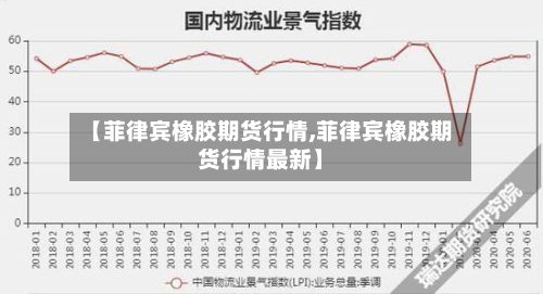 【菲律宾橡胶期货行情,菲律宾橡胶期货行情最新】-第1张图片