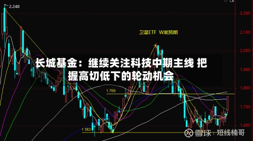 长城基金：继续关注科技中期主线 把握高切低下的轮动机会-第2张图片