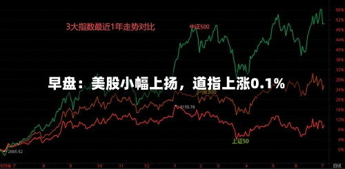 早盘：美股小幅上扬	，道指上涨0.1%-第2张图片