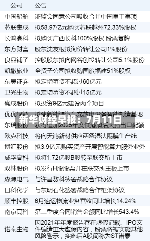新华财经早报：7月11日-第2张图片