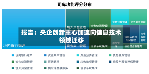 报告：央企创新重心加速向信息技术领域迁移