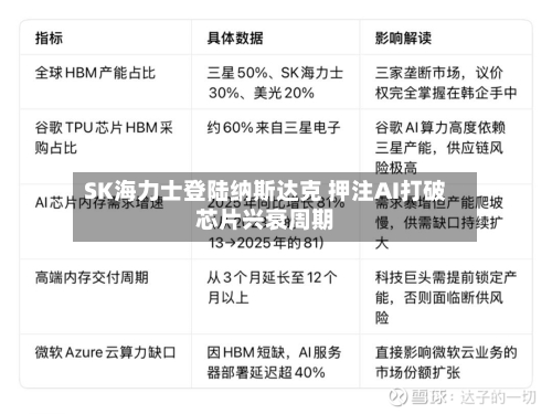 SK海力士登陆纳斯达克 押注AI打破芯片兴衰周期