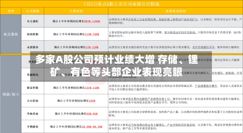多家A股公司预计业绩大增 存储、锂矿、有色等头部企业表现亮眼-第1张图片