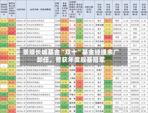 景顺长城基金“双十”基金经理余广卸任，曾获年度股基冠军