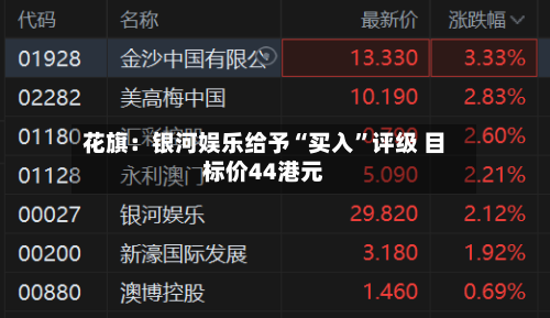 花旗：银河娱乐给予“买入	”评级 目标价44港元-第1张图片