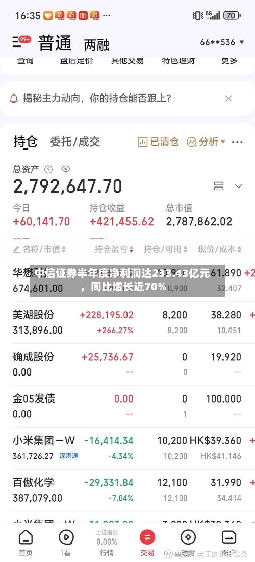 中信证券半年度净利润达233.43亿元，同比增长近70%