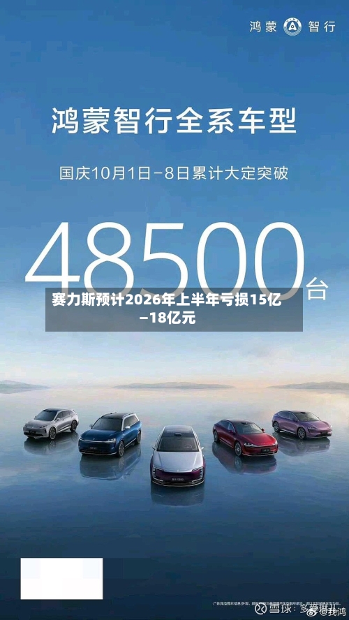 赛力斯预计2026年上半年亏损15亿—18亿元-第2张图片
