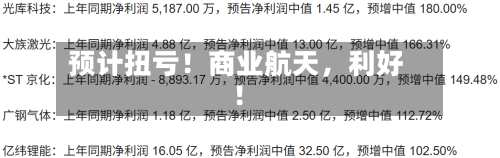 预计扭亏！商业航天，利好！-第2张图片