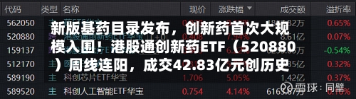 新版基药目录发布，创新药首次大规模入围！港股通创新药ETF（520880）周线连阳	，成交42.83亿元创历史次高-第2张图片