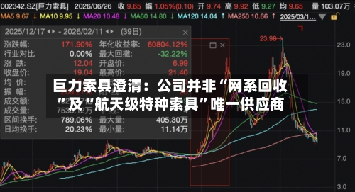 巨力索具澄清：公司并非“网系回收”及“航天级特种索具”唯一供应商