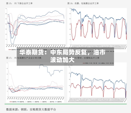 华泰期货：中东局势反复	，油市波动加大-第1张图片