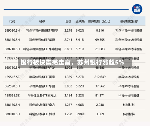银行板块震荡走高，苏州银行涨超5%-第2张图片