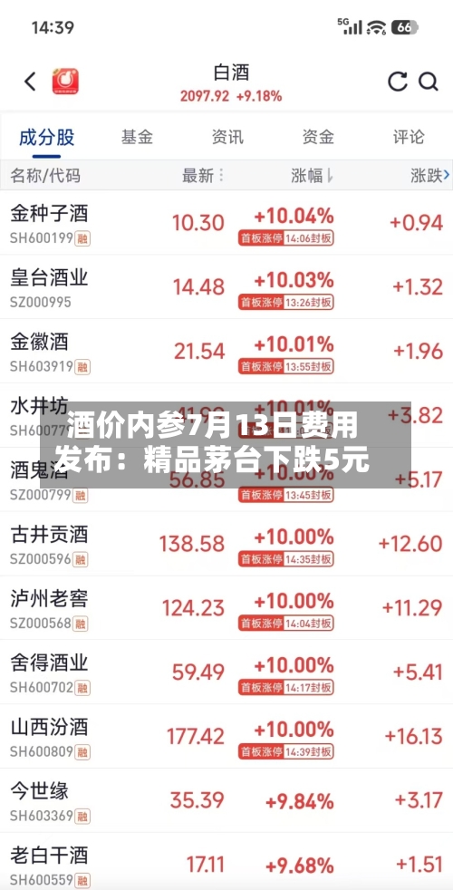 酒价内参7月13日费用
发布:精品茅台下跌5元