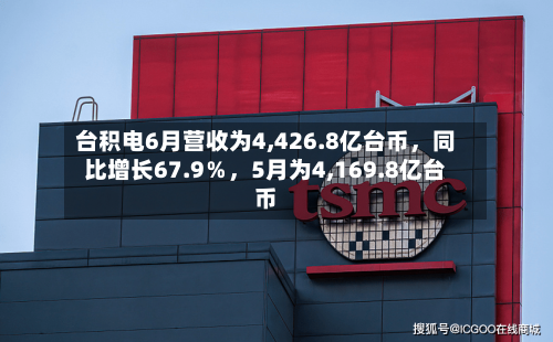 台积电6月营收为4,426.8亿台币，同比增长67.9％	，5月为4,169.8亿台币-第3张图片