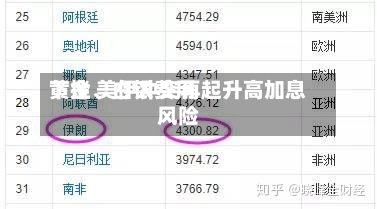 黄金、白银费用
下挫 美伊冲突再起升高加息风险