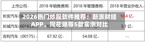2026热门炒股软件推荐：新浪财经APP、同花顺等5款实测对比-第2张图片
