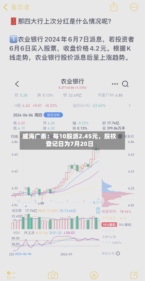 威海广泰：每10股派2.45元	，股权登记日为7月20日-第2张图片