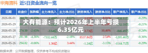 大有能源：预计2026年上半年亏损6.35亿元-第2张图片
