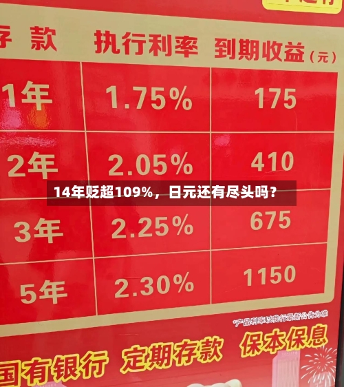 14年贬超109%，日元还有尽头吗？-第2张图片