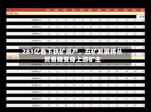 281亿吞下铁矿资产	，五矿发展将从贸易商变身上游矿主-第3张图片
