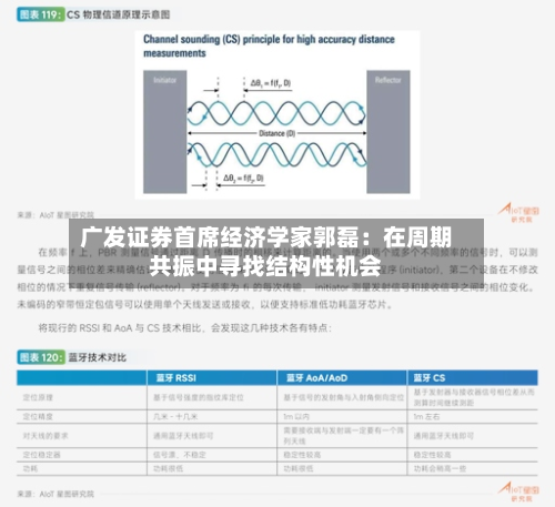 广发证券首席经济学家郭磊：在周期共振中寻找结构性机会